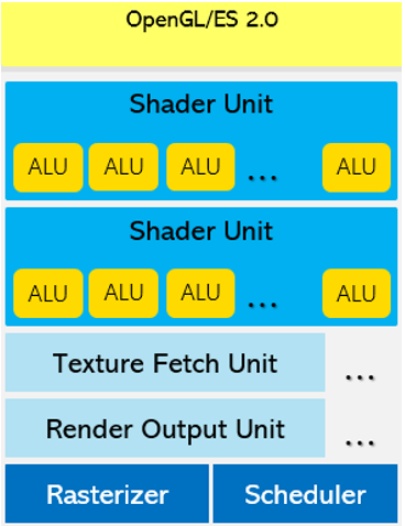 D/AVE NX  Block Diagram